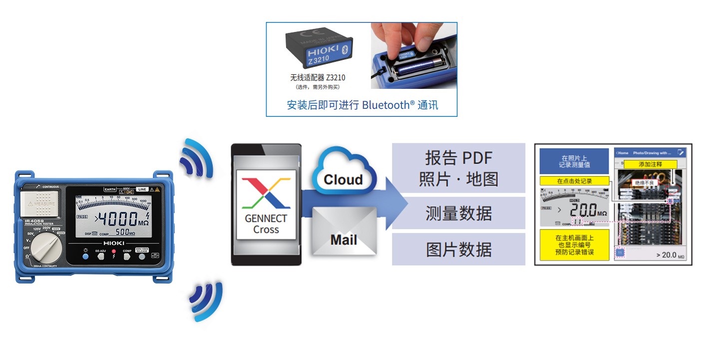 传输至专用免费软件 GENNECT Cross