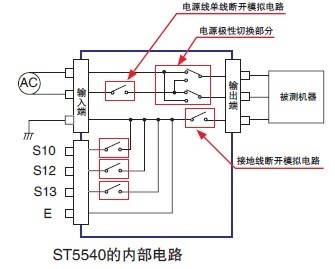 装有标准测量所必需的开关端口