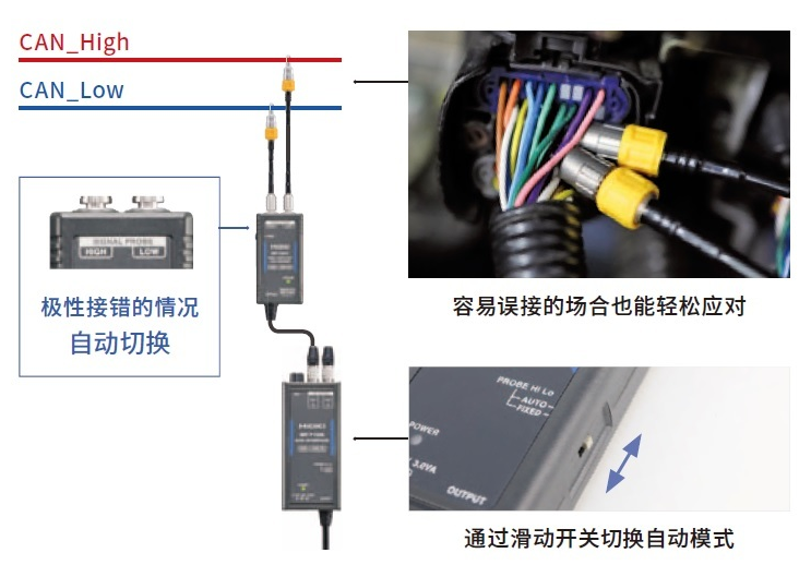 连接时无需担心CAN总线的极性