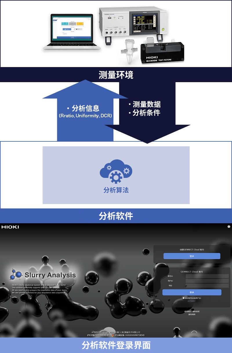 基本的使用方法