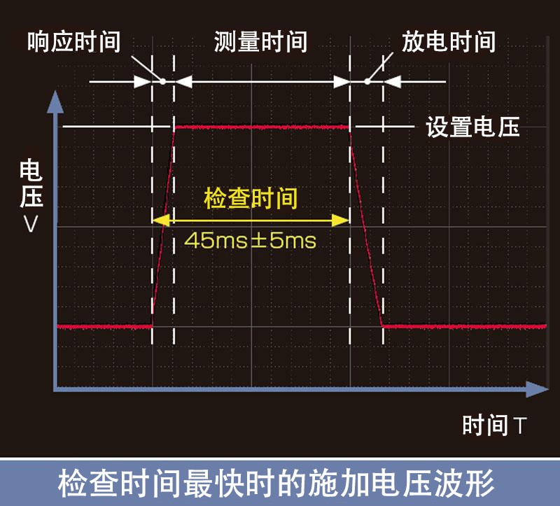 最快50ms的快速判定
