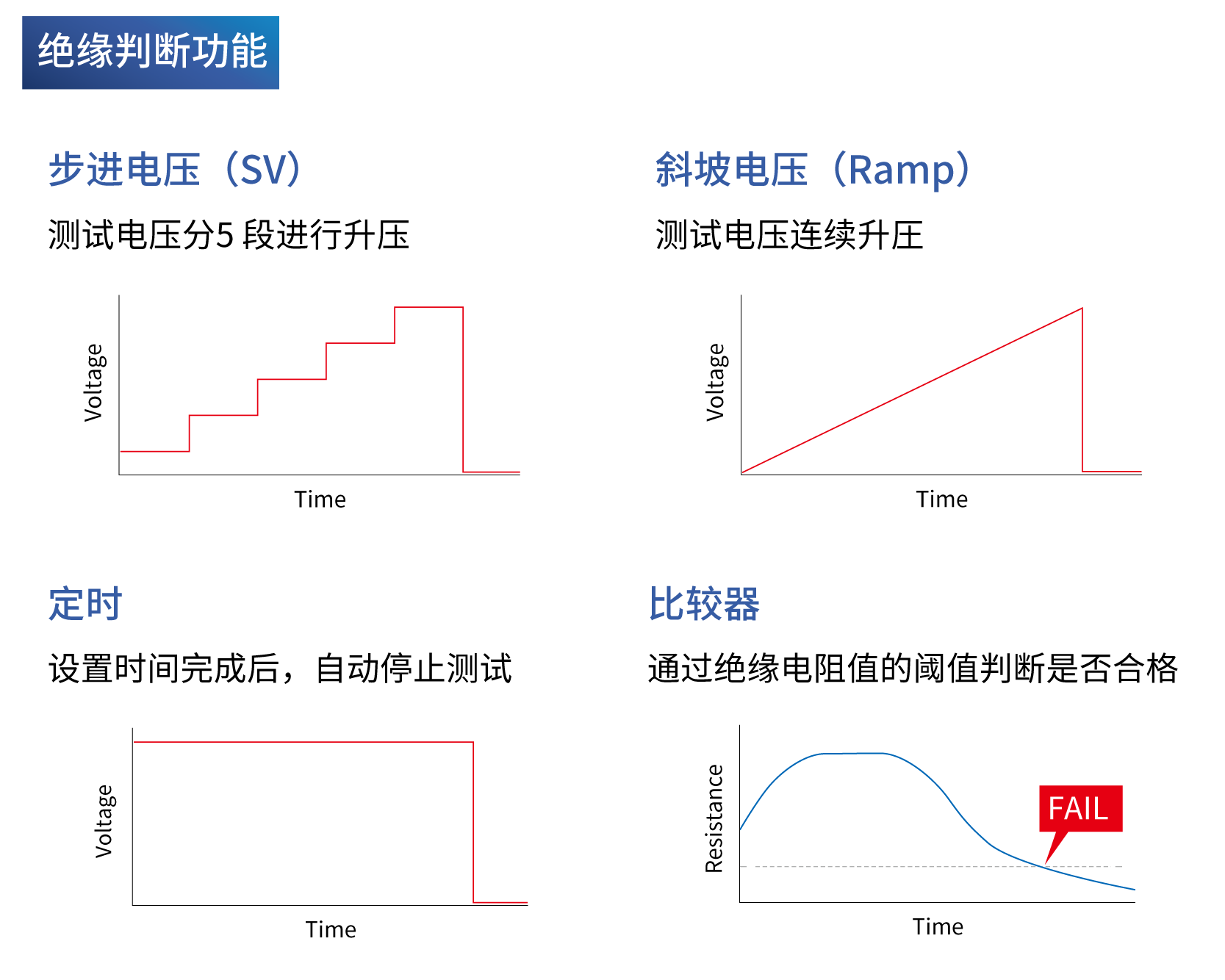 可根据测试用途选择测量方法