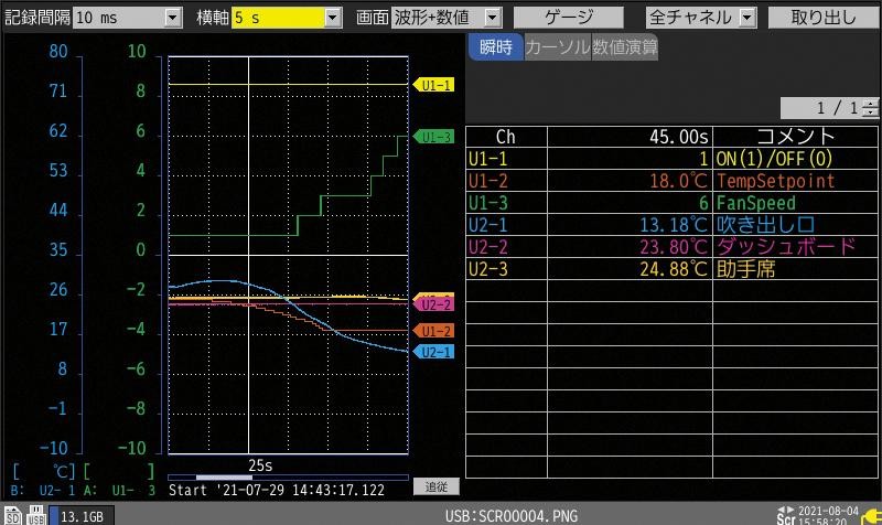 同时显示模拟数据和 CAN 数据波形