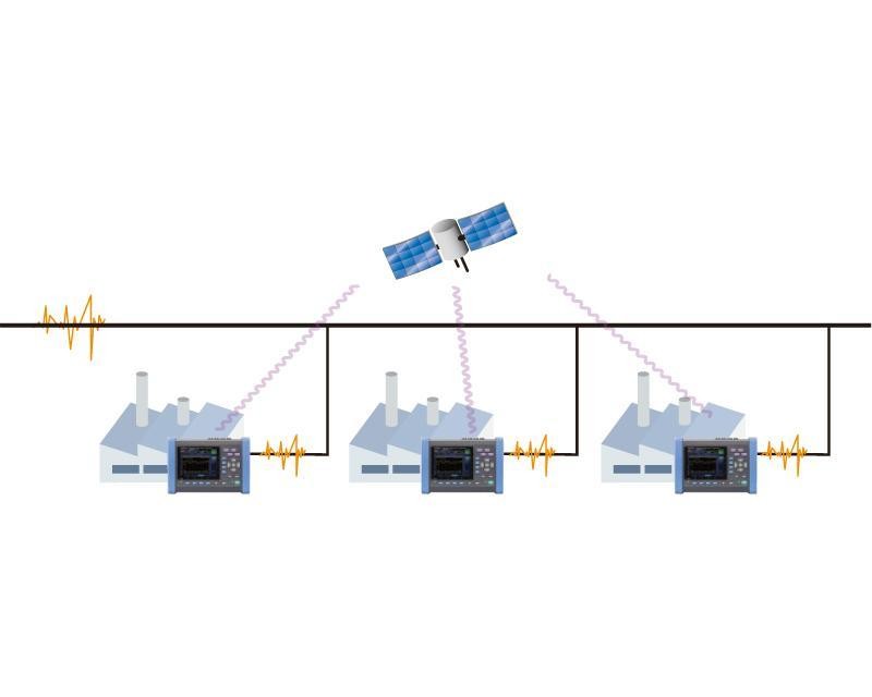 GPS 时间同步