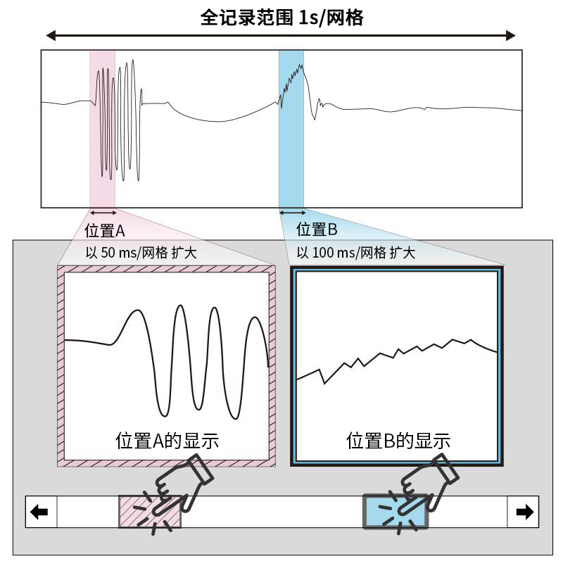 测量后的分析