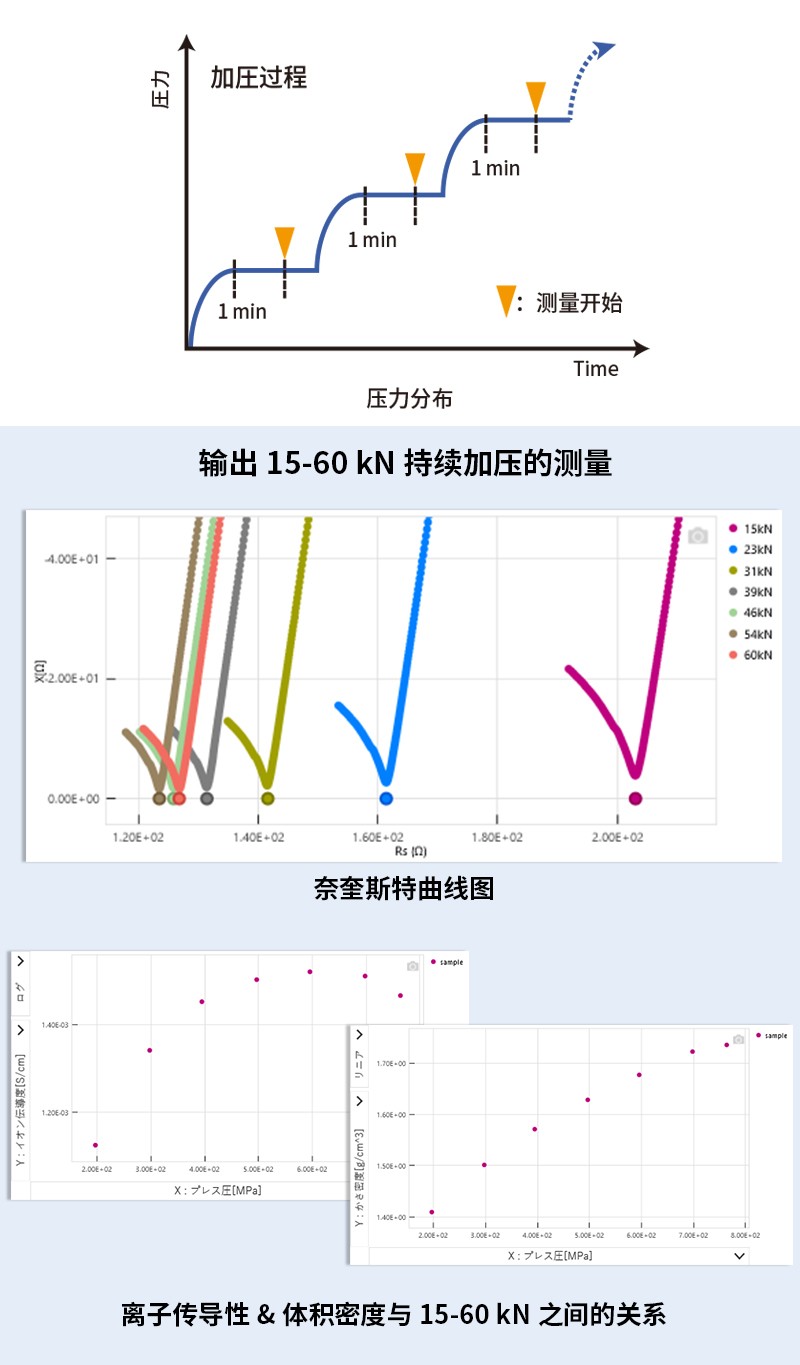 大幅降低评估成本，增加实验次数