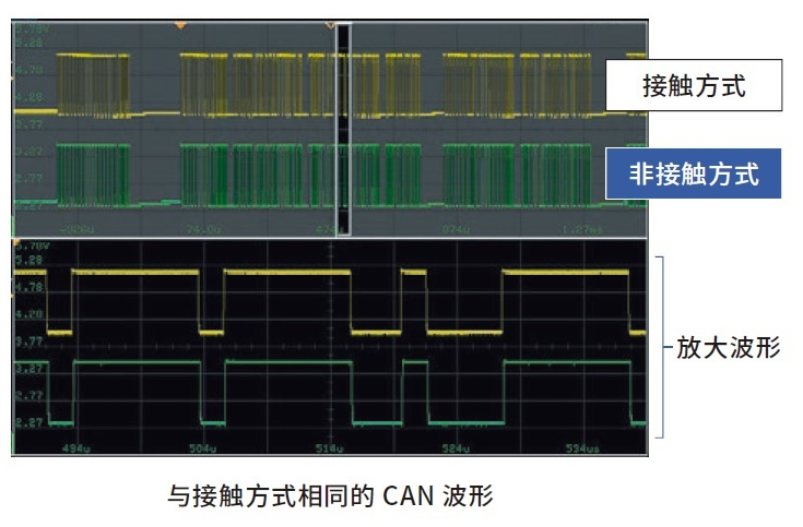 获取不逊于接触方式的CAN信号