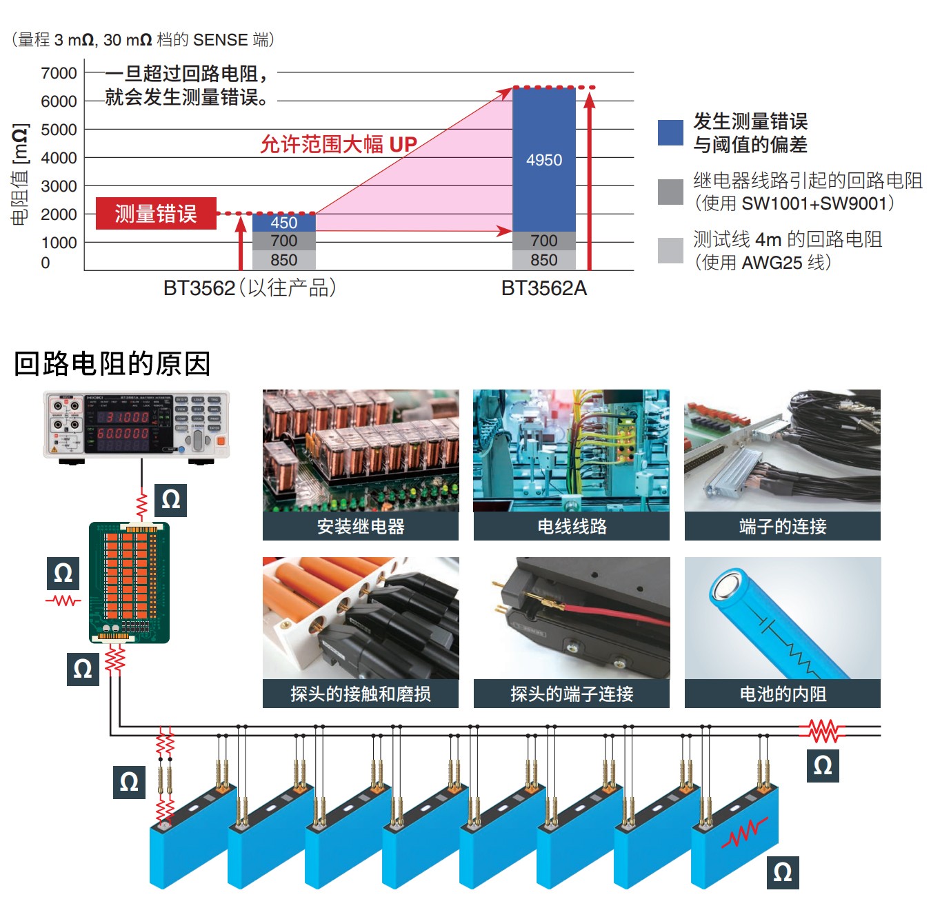 削减检测系统产线的构建成本・管理工时