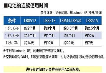 电源使用5号电池或AC适配器