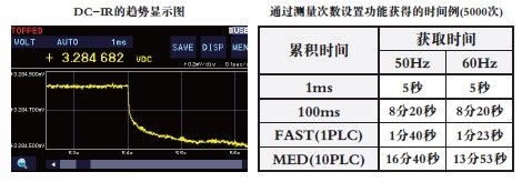 “application”过渡特性监测