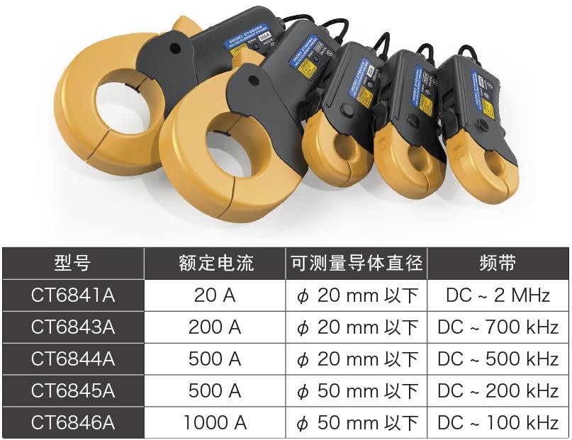 共5款机型,支持额定1000A的大电流测量