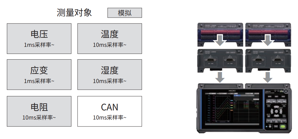 直连单元可从1台增加至4台,最多输入120通道