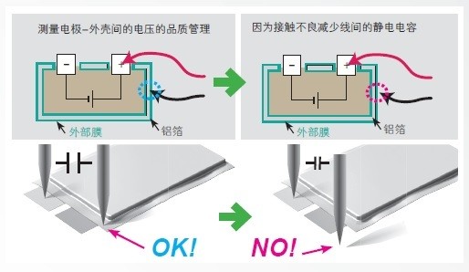 “application”锂电池的边电压测量