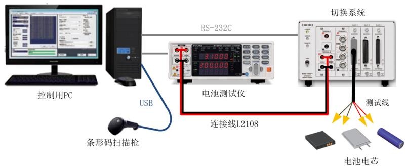可支持多路同时测量时的数据表格输出。