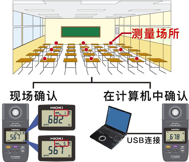 具备存储功能，能够轻松进行多点照度测量