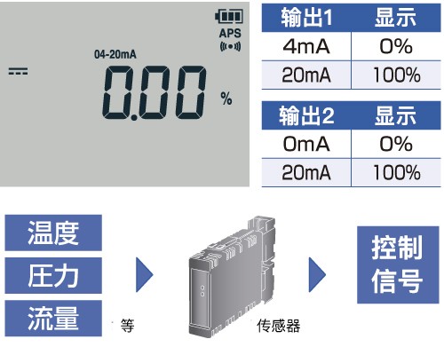 将控制信号4-20mA换算成%后显示