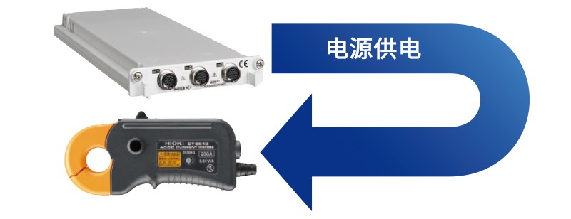 可通过电流单元给电源供电