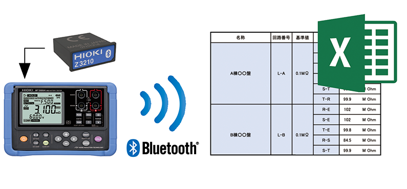 现在使用的表单可直接导入使用:直接输入到Excel® 表单中
