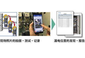 「照片绘制功能」用于追查经常性发生漏电的情况