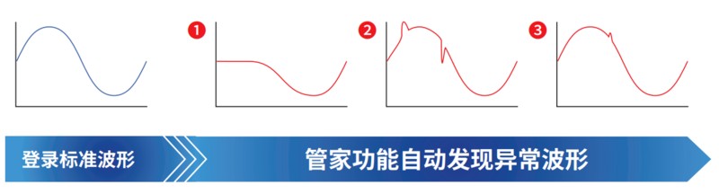 从庞大的测量数据中轻松搜索到想看的波形