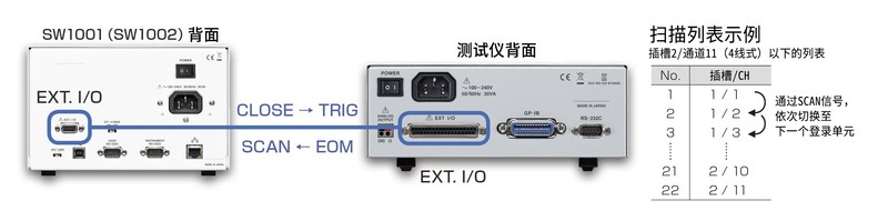 扫描功能