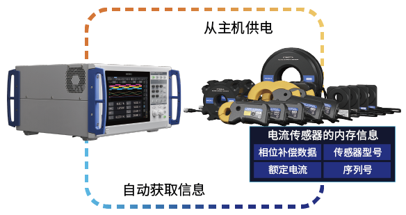 功率分析仪PW8001可自动识别电流传感器的信息