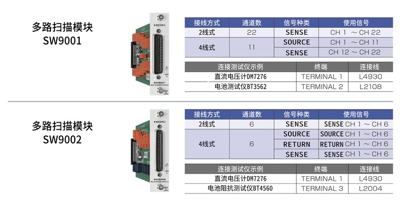 2种多路扫描模块可选