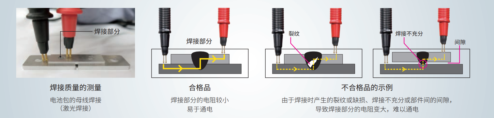 能以1 nΩ 高分辨率测量低电阻