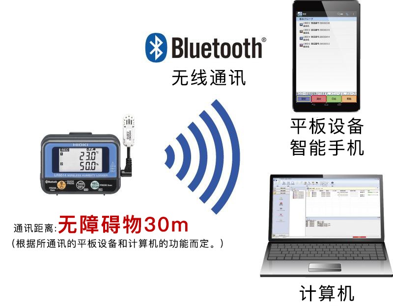 使用智能手机和计算机来回收数据的无线温度数采