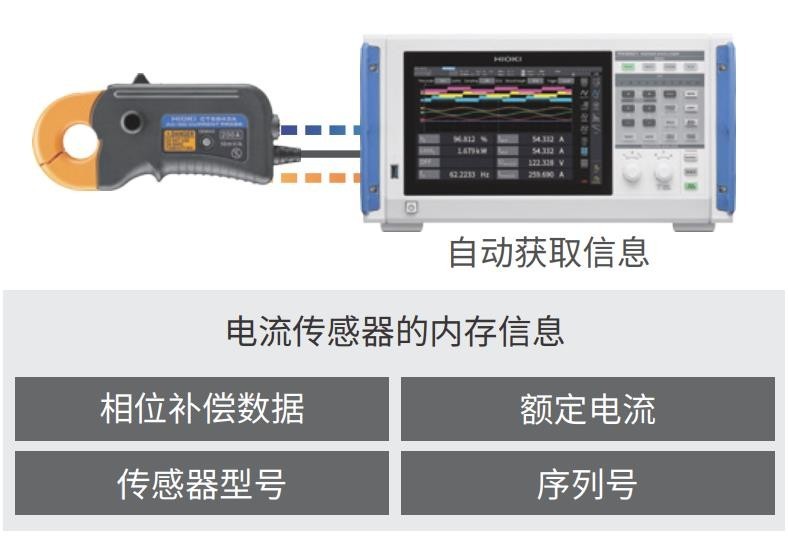 实现相位补偿自动化,确保任何操作者均能顺利完成精准的功率测量