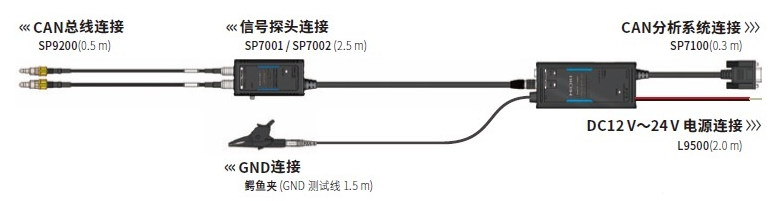 产品基本结构