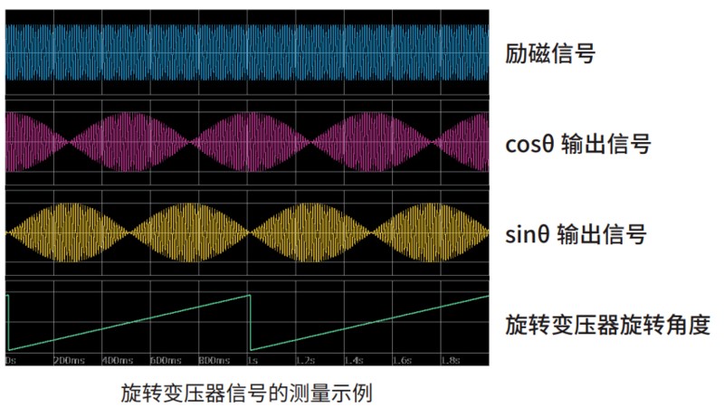 [Ver. 4.01] 旋转角度测量功能