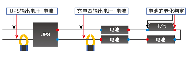 应用软件：UPS周边的检查数量也可同时管理
