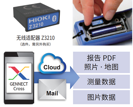 传输至专用免费软件 GENNECT Cross