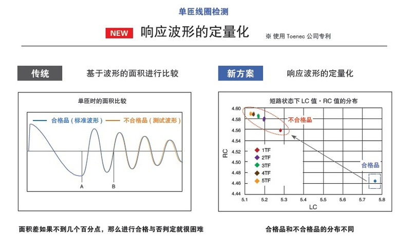 可以检测较难判定的多匝短路