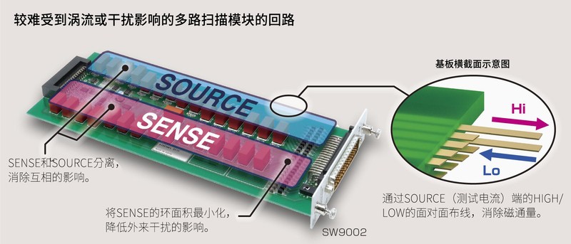 考虑到阻抗测量的回路设计