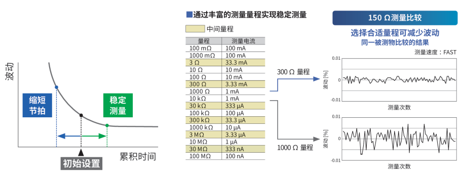 Proven Foundation:可靠性经量产现场考验