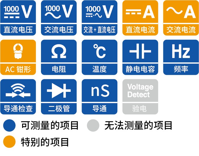 适用于电工现场的安全设计、数字万用表的旗舰机型