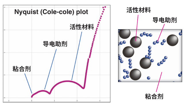 阻抗测量