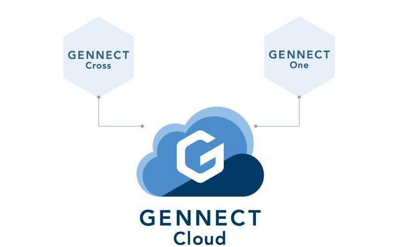 HIOKI的GENNECT专用云服务