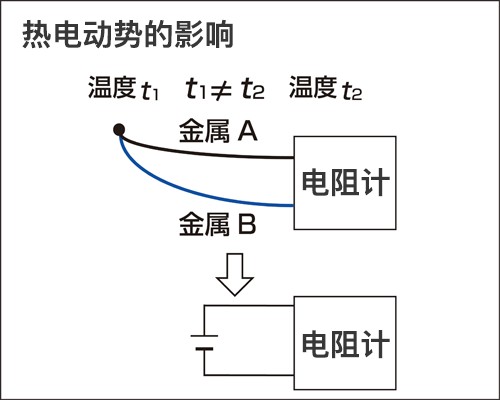 减小热电动势的影响的偏置电压补偿功能