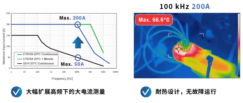扩大高频测量范围