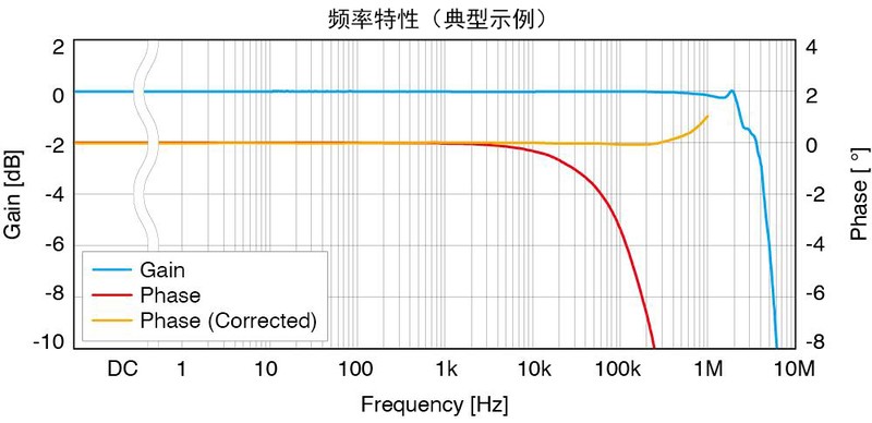 宽频带