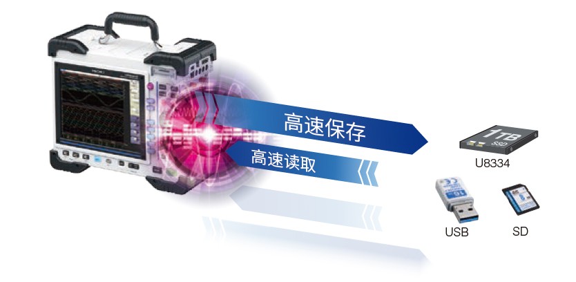 数据的实时保存和大容量存储（另购选件MR9001CN、U8334）