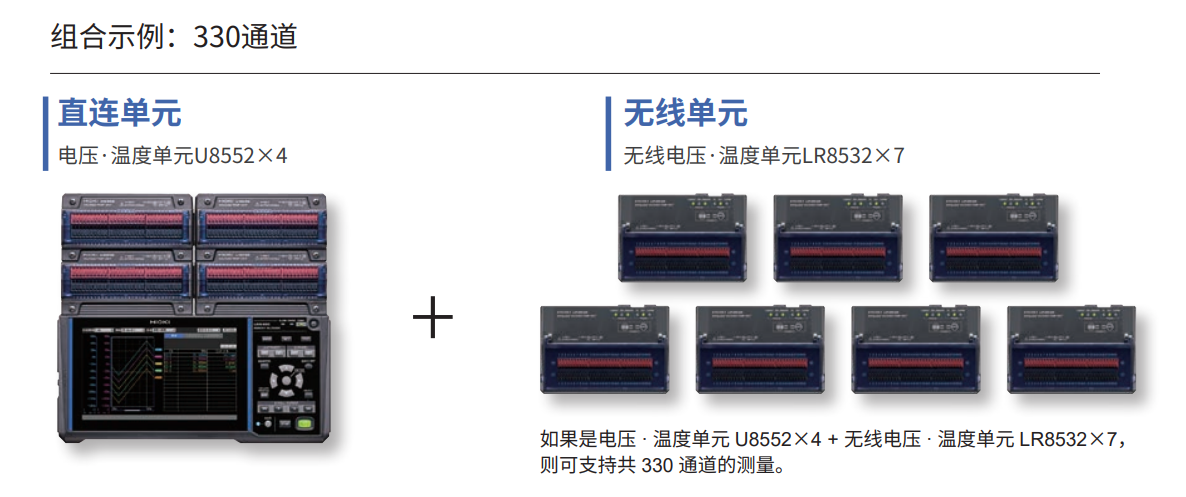 无线单元最多可增加至7台,最多输入330通道