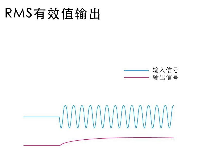 使用交流·直流电流传感器测量电流:RMS有效值输出