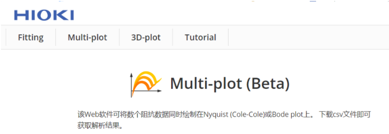 Multi-plot