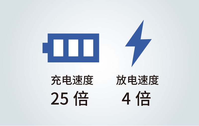 最大充电电流50 mA,缩短生产时间