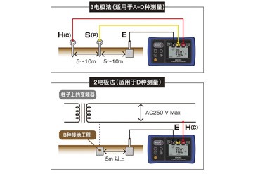 接地电阻计的使用方法：2电极法/3电极法