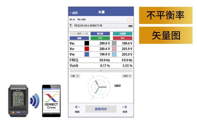 使用免费软件GENNECT Cross确认不平衡率·矢量图